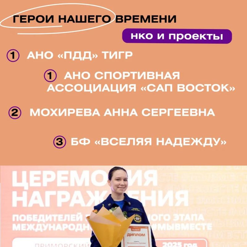 Поздравляем победителей и призёров регионального этапа Премии #МЫВМЕСТЕ! Поздравляем победителей и призёров регионального этапа Премии #МЫВМЕСТЕ!