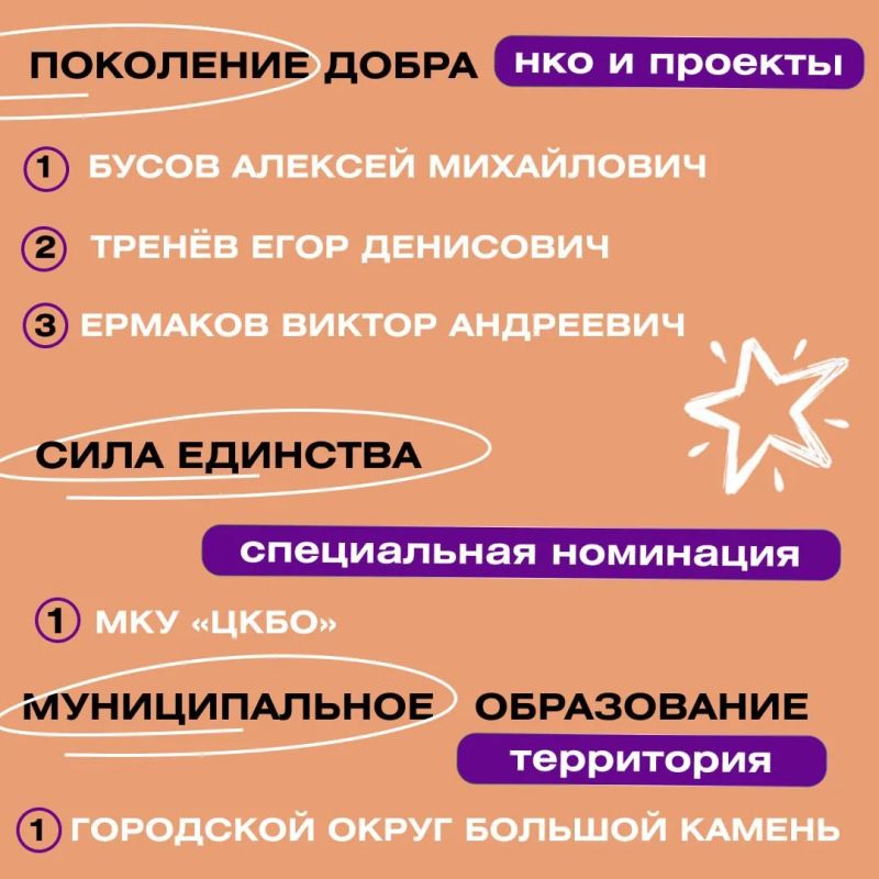 Поздравляем победителей и призёров регионального этапа Премии #МЫВМЕСТЕ! Поздравляем победителей и призёров регионального этапа Премии #МЫВМЕСТЕ!