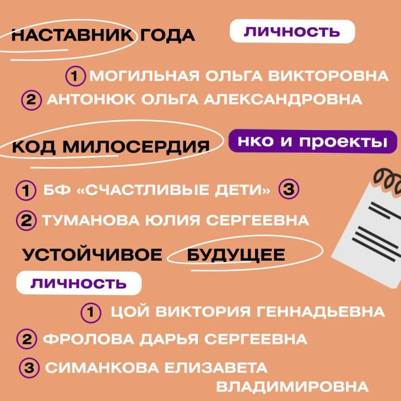 Поздравляем победителей и призёров регионального этапа Премии #МЫВМЕСТЕ! Поздравляем победителей и призёров регионального этапа Премии #МЫВМЕСТЕ!