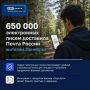 Почта России подвела итоги сервиса электронных писем за первое полугодие 2026 года