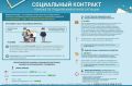 Государственная социальная помощь на основании социального контракта - помощь в выходе из сложной ситуации