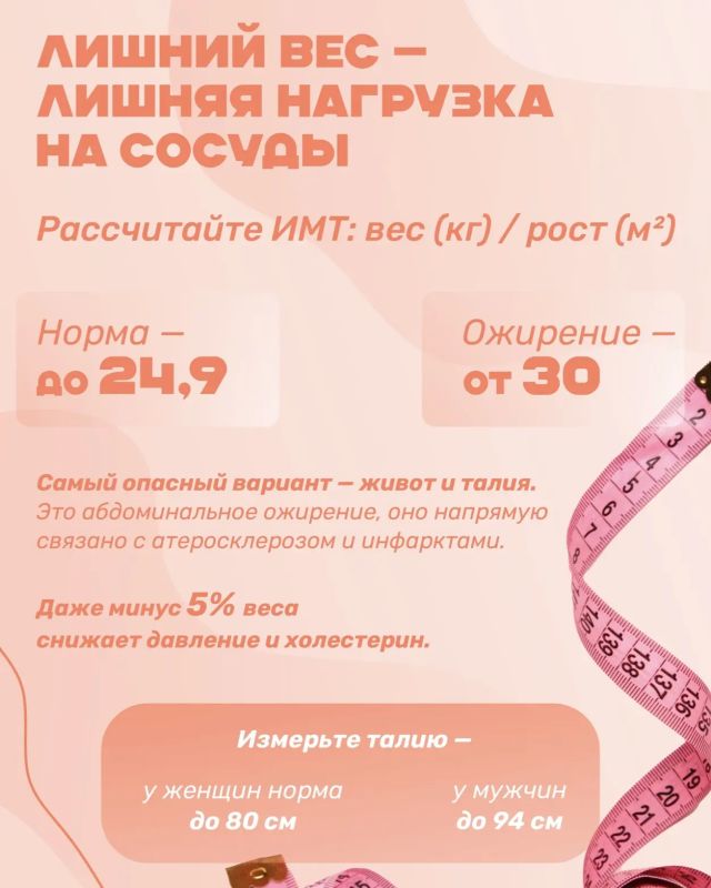 #ЗДОРОВЬЕ_СГТ: Международный день здорового сердца #ЗДОРОВЬЕ_СГТ: Международный день здорового сердца