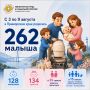 39 приморских семей стали многодетными за одну неделю