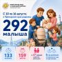 Почти 300 новых жителей Приморья за неделю