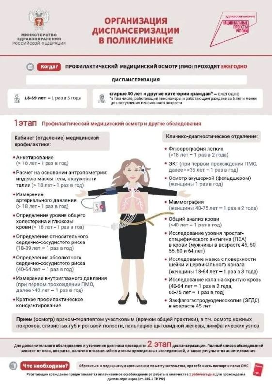 Диспансеризация — простой шаг к заботе о здоровье Диспансеризация — простой шаг к заботе о здоровье