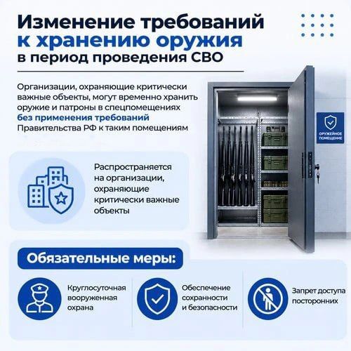 Президент подписал поправки в Федеральный закон «Об оружии» Президент подписал поправки в Федеральный закон «Об оружии»