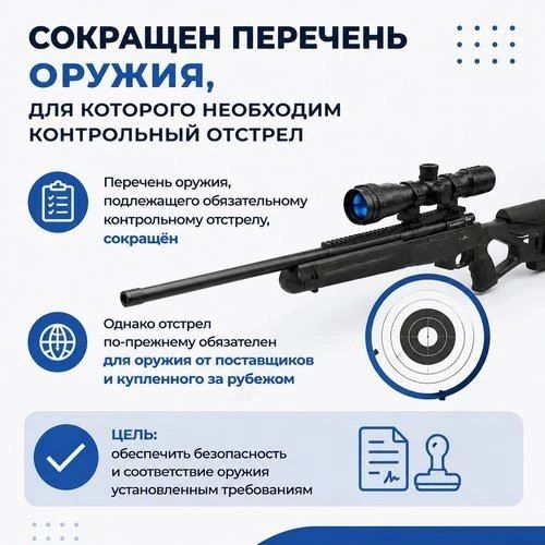 Президент подписал поправки в Федеральный закон «Об оружии» Президент подписал поправки в Федеральный закон «Об оружии»