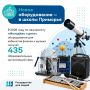 В школах Приморья обновляют оборудование для уроков физики и музыки