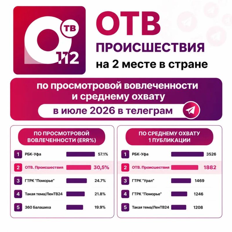 Начинаем день с хороших новостей Начинаем день с хороших новостей