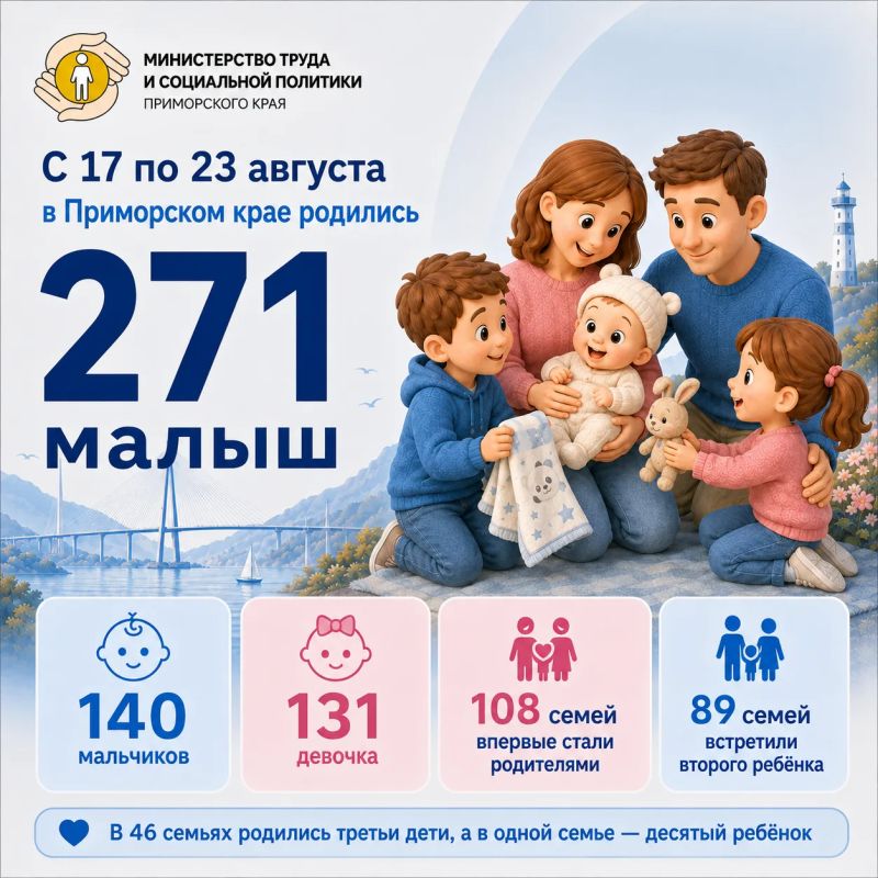 За одну неделю в Приморье стало больше многодетных семей
