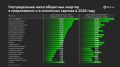 Малогабаритные квартиры заняли 5,6% ипотечного рынка Приморья
