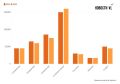 Съёмные квартиры во Владивостоке за год подешевели в среднем на 5-10 тысяч рублей