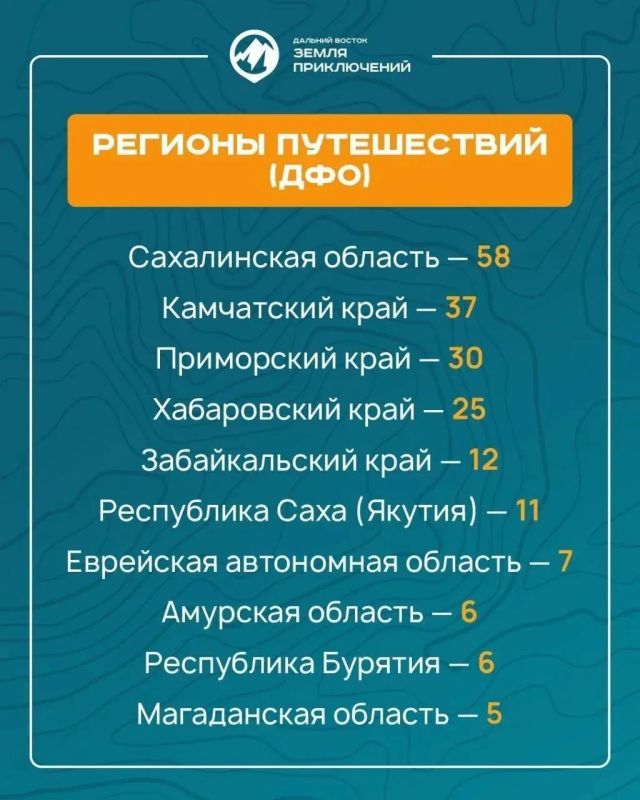 219 фильмов поступило на конкурс «Дальний Восток – Земля приключений» от жителей России 219 фильмов поступило на конкурс «Дальний Восток – Земля приключений» от жителей России
