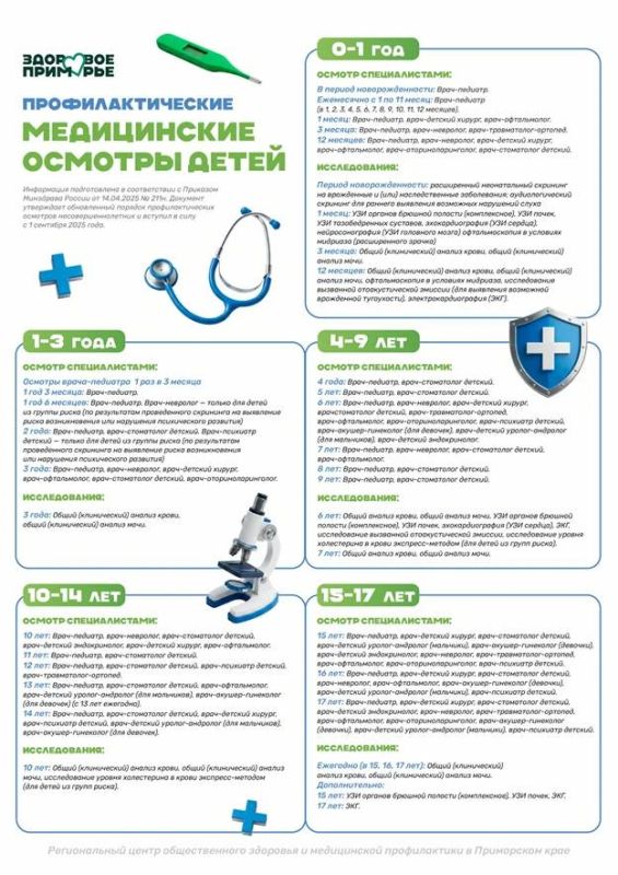 Здоровые привычки лучше всего формируются в детстве Здоровые привычки лучше всего формируются в детстве