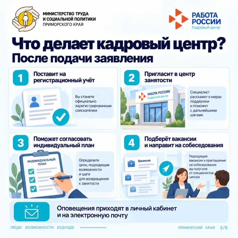 Жизненные ситуации: Толя потерял работу Жизненные ситуации: Толя потерял работу