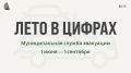 Лето в цифрах: муниципальная служба эвакуации