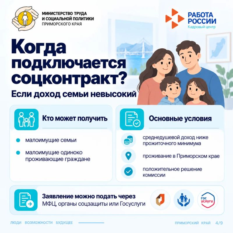 Жизненные ситуации: Толя потерял работу Жизненные ситуации: Толя потерял работу