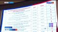 "Родина" и "зеленые" проигнорировали совместное агитационное мероприятие на федеральном телеканале