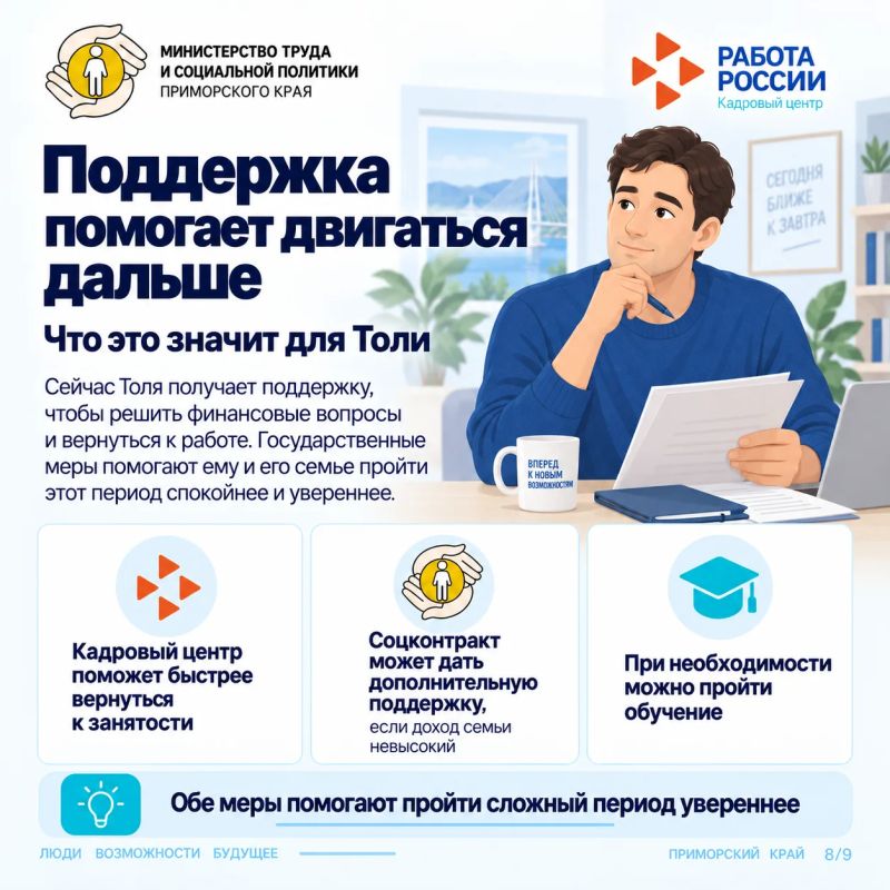 Жизненные ситуации: Толя потерял работу Жизненные ситуации: Толя потерял работу