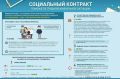 Государственная социальная помощь на основании социального контракта - помощь в выходе из сложной ситуации
