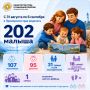 202 новых поводов для счастья: в Приморье подвели итоги недели рождаемости