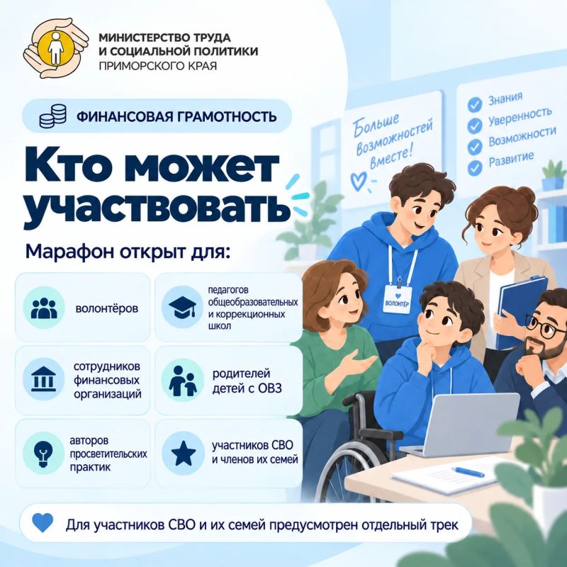 Финансовая грамотность — доступно и понятно Финансовая грамотность — доступно и понятно
