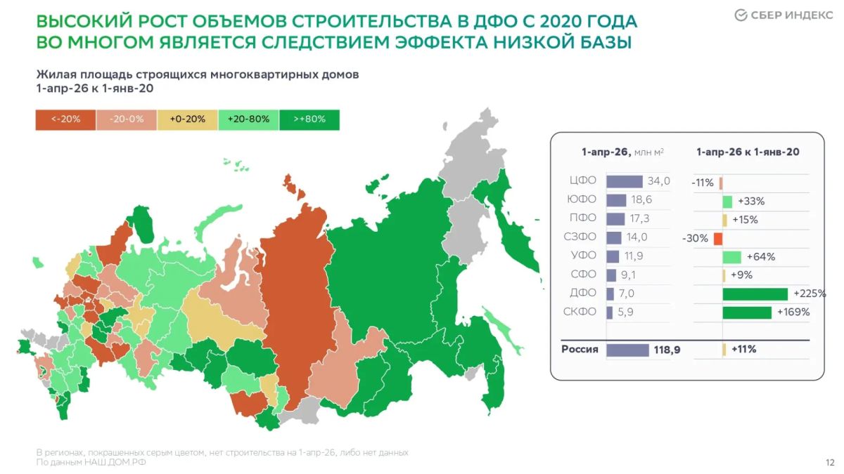 Приморье нарастило объем строительства жилья в городах с мастер-планами Приморье нарастило объем строительства жилья в городах с мастер-планами