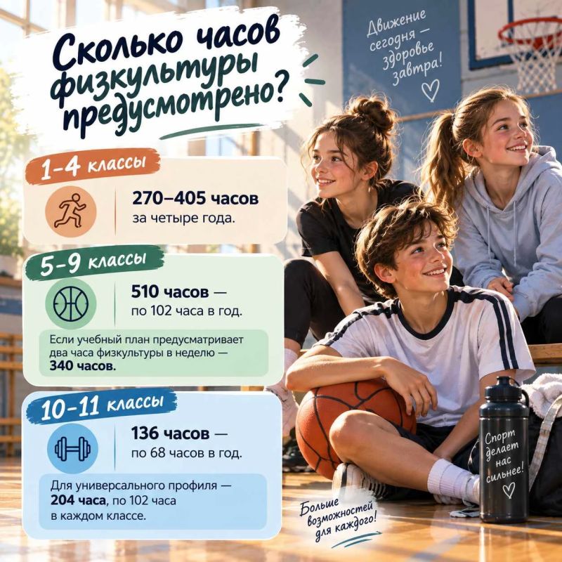Сколько часов физкультуры будет в школе? Какие виды спорта смогут выбрать ребята? И как при этом учитывается здоровье ребёнка? Сколько часов физкультуры будет в школе? Какие виды спорта смогут выбрать ребята? И как при этом учитывается здоровье ребёнка?