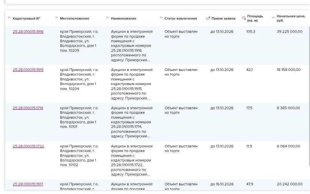 Во Владивостоке начались торги по апарт-отелю «Магнум» Во Владивостоке начались торги по апарт-отелю «Магнум»