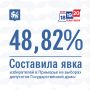 ���� ����������� � ���������� ���� �� �� ������ ������� ��� ����������� �� ������� ��������� ��������������� ���� ������������ �������� �� � ��������� ���������������� �������� ����������� ����