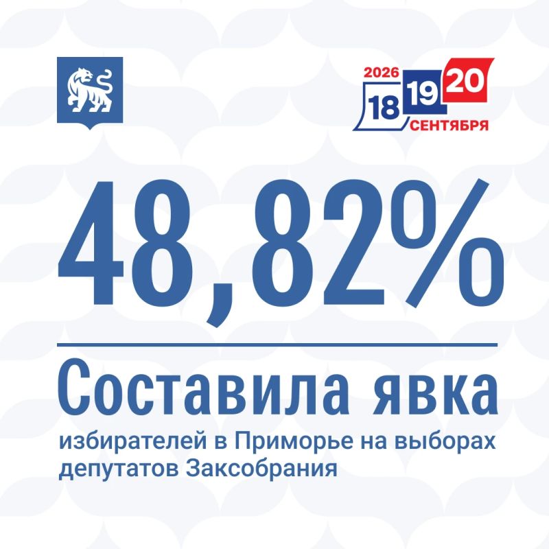 Явка избирателей в Приморском крае на по итогам второго дня голосования на выборах депутатов Государственной Думы Федерального Собрания РФ и депутатов Законодательного Собрания Приморского края Явка избирателей в Приморском крае на по итогам второго дня голосования на выборах депутатов Государственной Думы Федерального Собрания РФ и депутатов Законодательного Собрания Приморского края