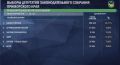 Обработано почти 50 % голосов: у ЕР более 60% посчитанных голосов , второй идет ЛДПР, третьей - КПРФ