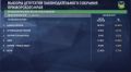 Обработано чуть более 29% голосов