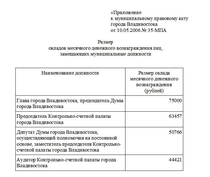 На школы — ни копейки, а чиновникам — зарплата в сотни тысяч На школы — ни копейки, а чиновникам — зарплата в сотни тысяч