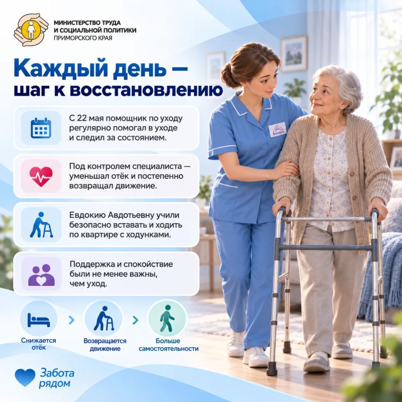Вернуться к привычной жизни — иногда это снова просто встать с кровати Вернуться к привычной жизни — иногда это снова просто встать с кровати