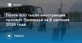 Приморье привлекло почти 300 тысяч иностранцев за 8 месяцев 2026 года