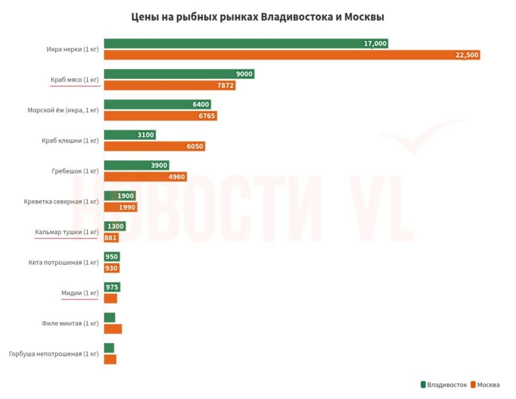 Анонсы событий во Владивостоке на выходные Анонсы событий во Владивостоке на выходные