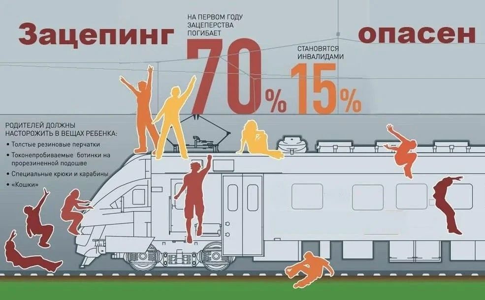 ОСТОРОЖНО, ЗАЦЕПИНГ!. Зацепинг - опасный способ передвижения ОСТОРОЖНО, ЗАЦЕПИНГ!. Зацепинг - опасный способ передвижения