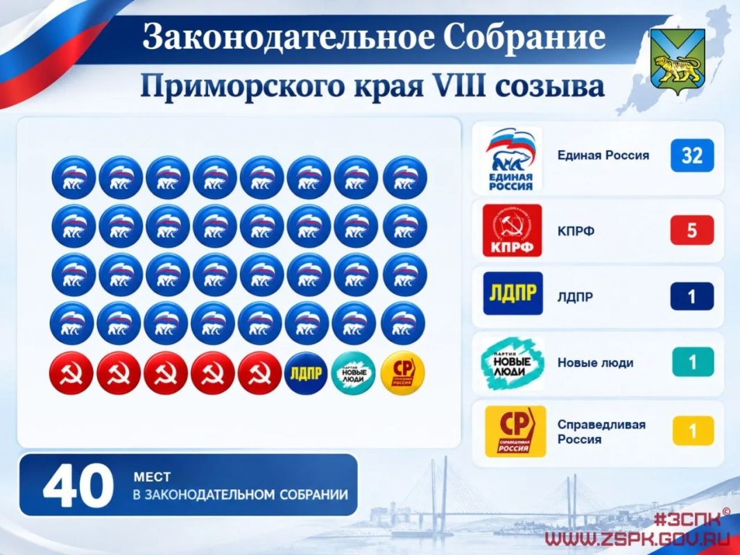Заксобрание Приморья обновилось больше чем наполовину