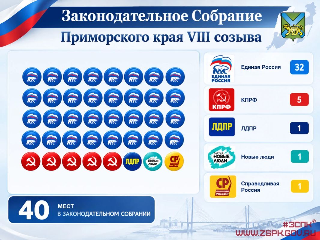 Определен состав Законодательного Собрания Приморского края 8-го созыва