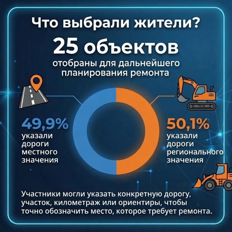 Подвели итоги социологического опроса Подвели итоги социологического опроса