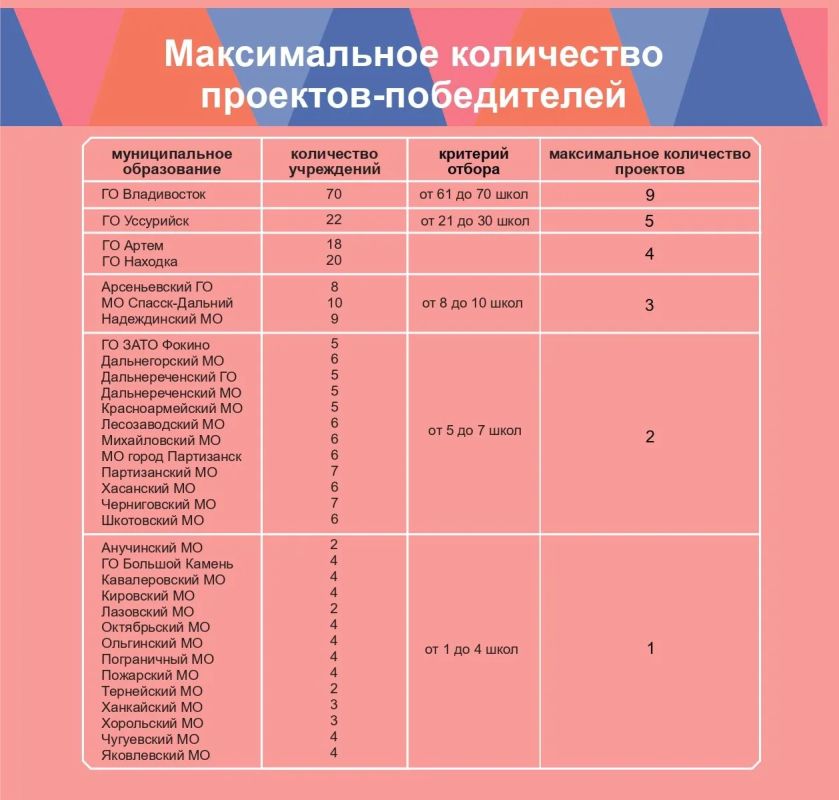 Стартовал конкурс «Молодёжный бюджет» Стартовал конкурс «Молодёжный бюджет»