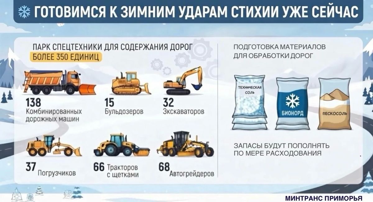 Активно готовимся к встрече с непогодой