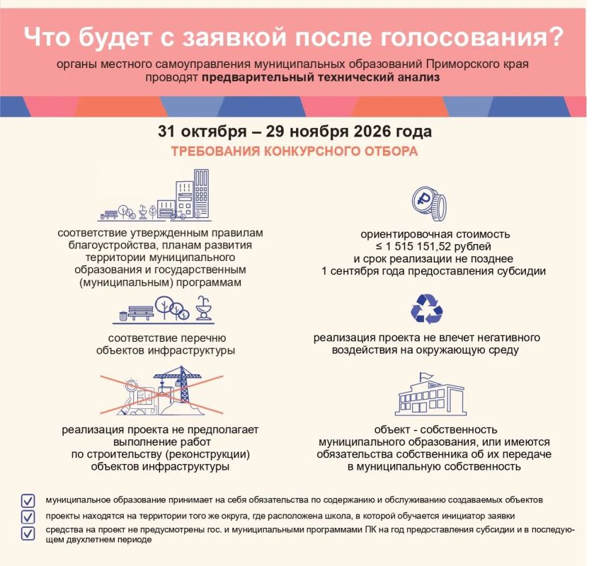 Стартовал конкурс «Молодёжный бюджет» Стартовал конкурс «Молодёжный бюджет»