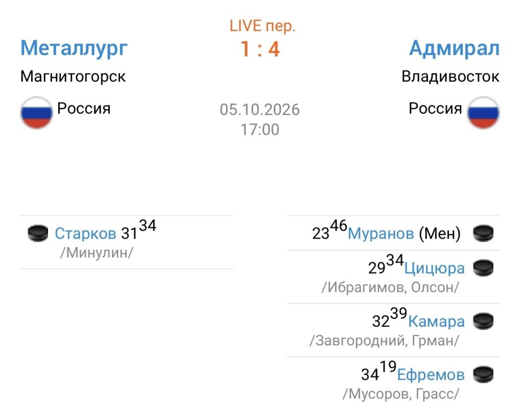 #прямосейчас Владивостокский «Адмирал» переписывает клубную книгу рекордов: в Магнитогорске в выездной игре регулярного первенства КХЛ против местного «Металлурга» «моряки» за один второй период забросили...