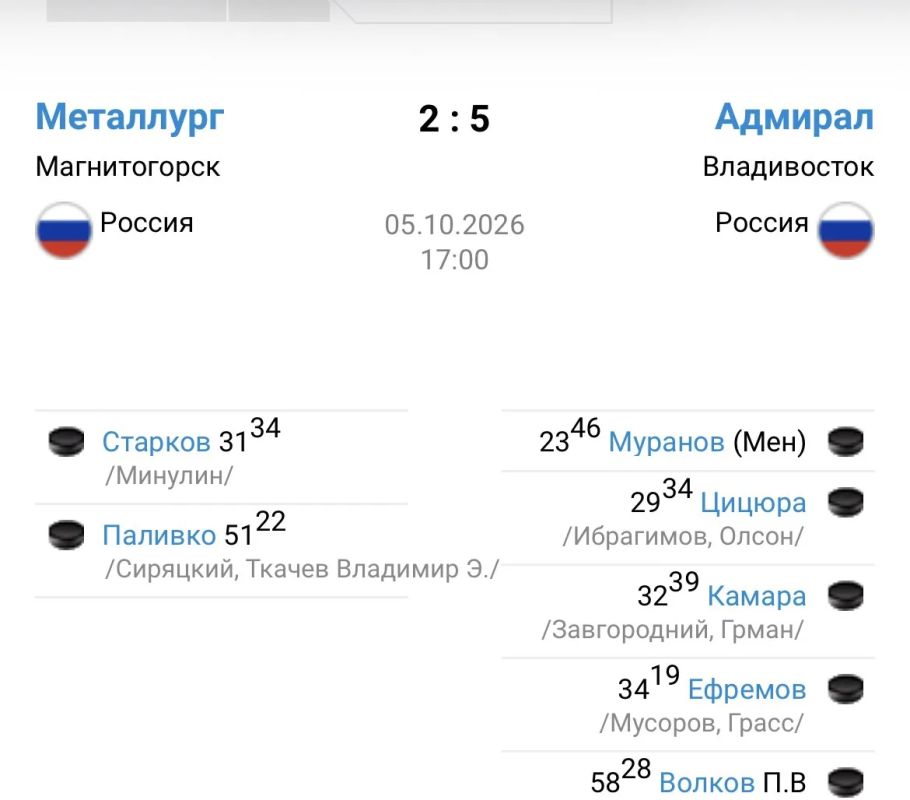Владивостокский «Адмирал» обыграл на выезде - 5:2 промежуточного лидера регулярного первенства магнитогорский «Металлург» и в текущем моменте попадает в восьмерку конференции «Восток»