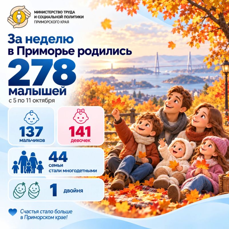Счастья стало больше! В семьях Приморья родились 278 малышей