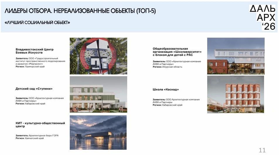Финалисты ДальАрх-2026 из Приморского края Финалисты ДальАрх-2026 из Приморского края