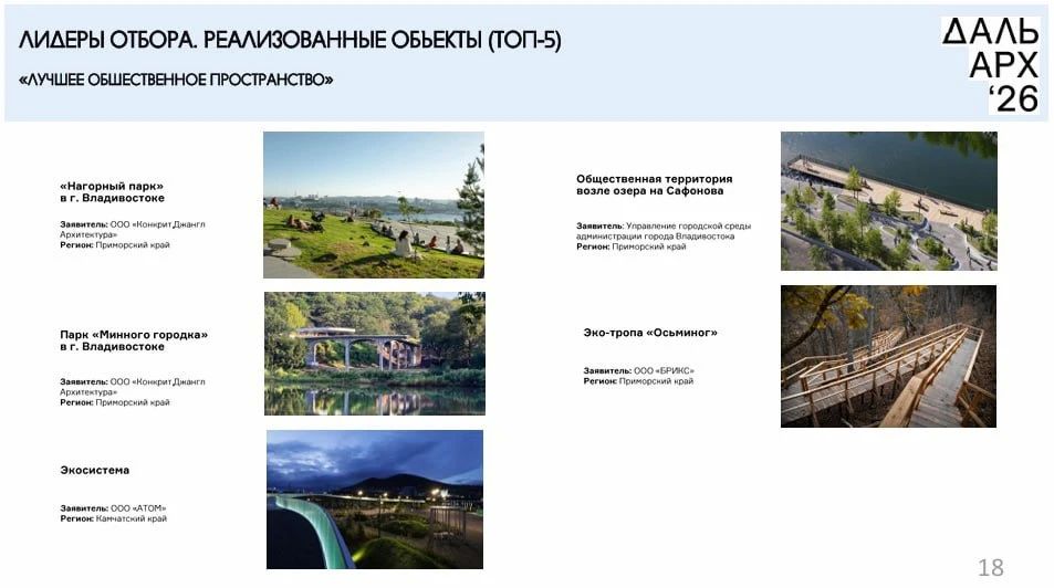 Финалисты ДальАрх-2026 из Приморского края Финалисты ДальАрх-2026 из Приморского края