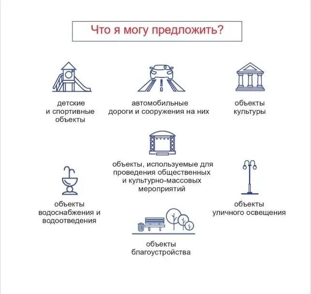 Жители Владивостока смогут получить средства на реализацию своих проектов по благоустройству Жители Владивостока смогут получить средства на реализацию своих проектов по благоустройству